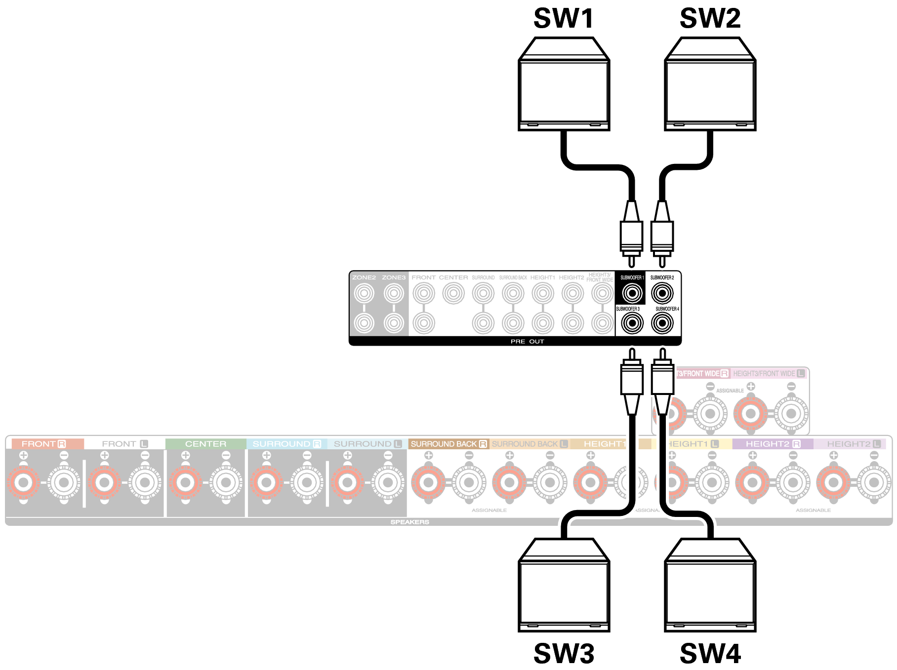 Conne SW2 C30U